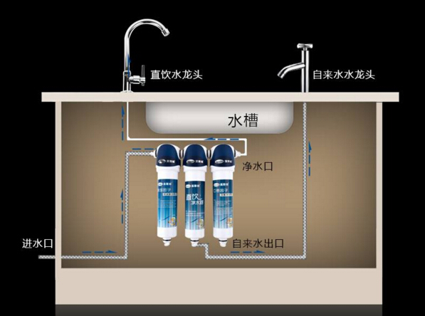 廚房凈水方案二